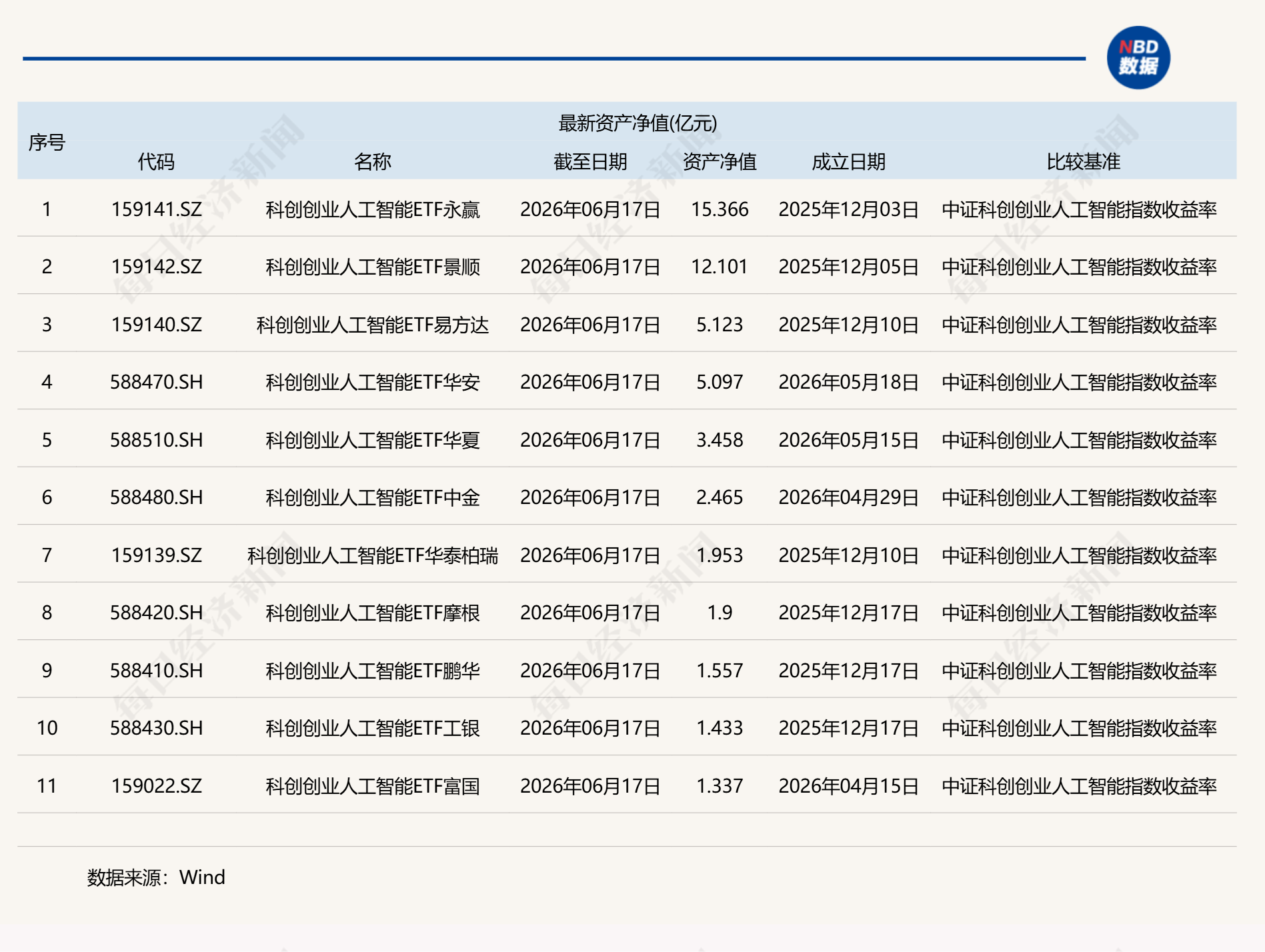 共享基经丨科创创业人工智能主题ETF大涨，尾盘再现价格异动，什么原因？ (http://www.kingbaby.com.cn/) wap 第1张