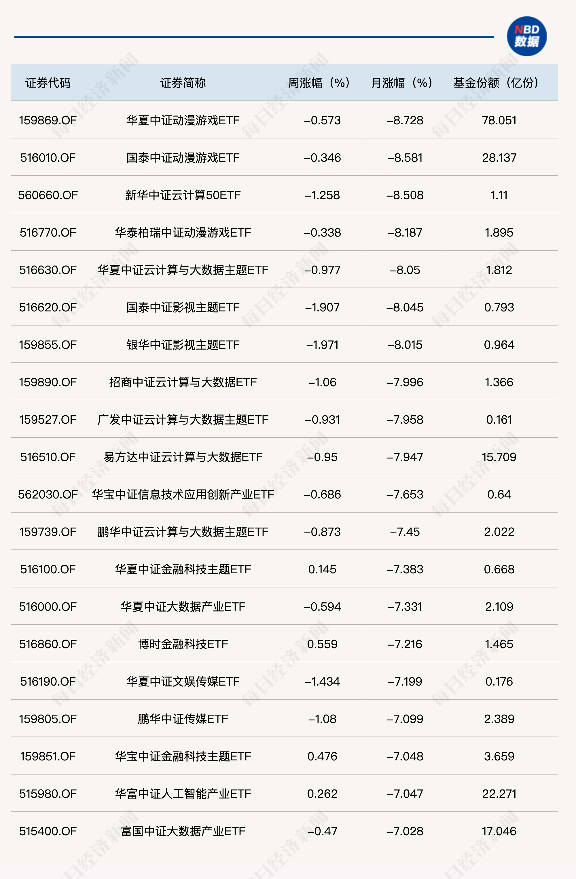 a股roe连续十年大于15图片