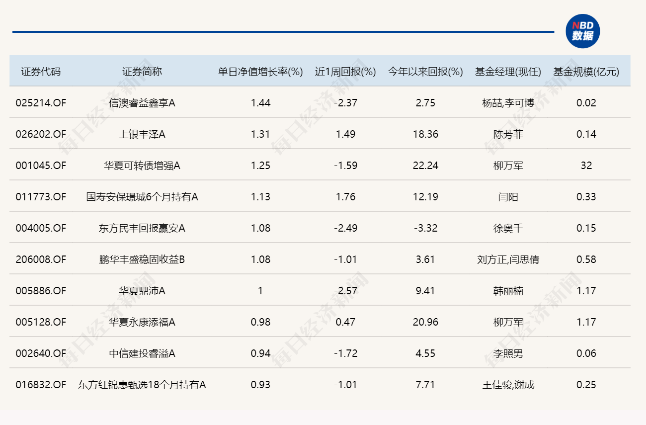 芯片产业链逆势走强，年内“翻倍基”增至16只 (http://www.kingbaby.com.cn/) wap 第4张
