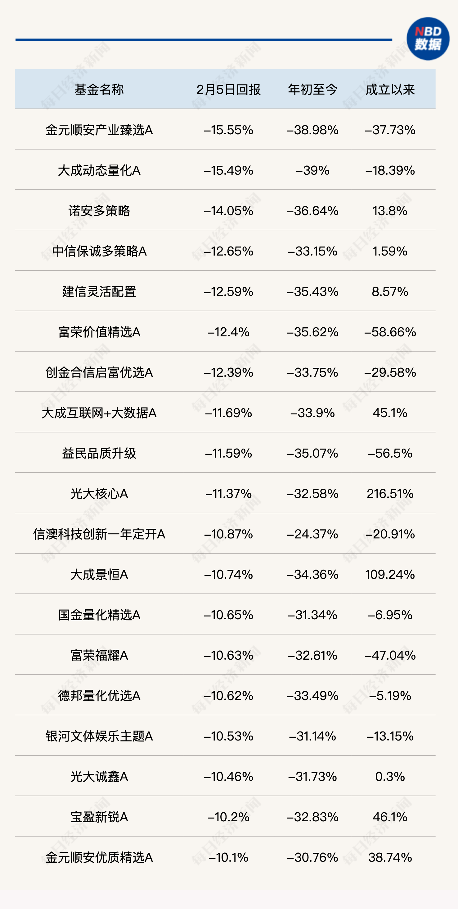 多只小微盘基金接连打开限购，有产品单日回撤超15%