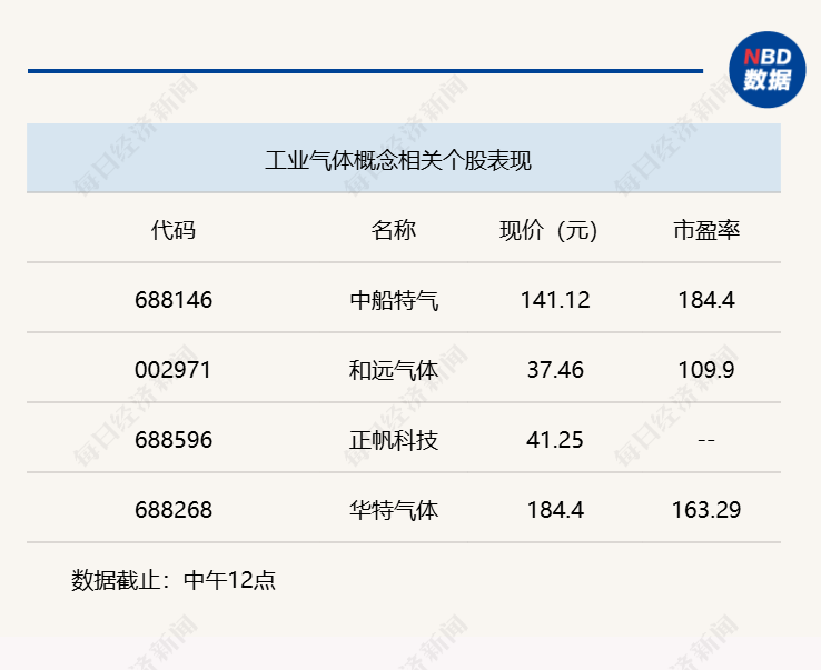 A股高开低走，沪指半日跌1.02% (http://www.photoreceiver.com/) newsx 第1张