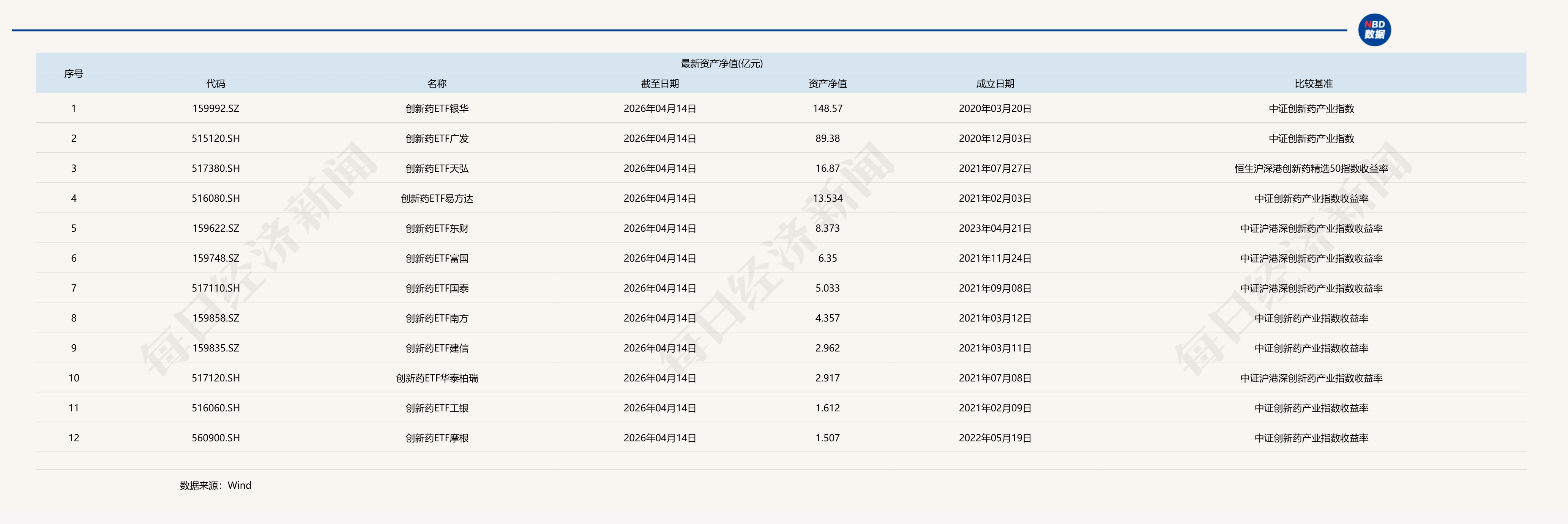 共享基经丨同主题ETF对比（八）：同样是创新药ETF，跟踪的指数有什么不同？ (http://www.hilij.com/) p 第1张