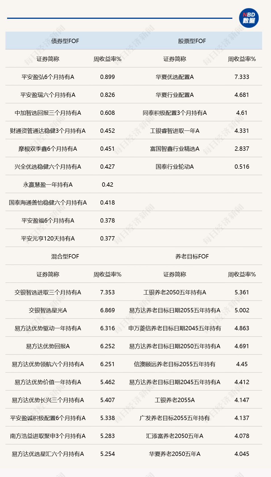 二季度FOF投资转向确定性：高油价背景下能源化工与AI算力成配置主线 (http://www.paipi.cn/) wap 第1张