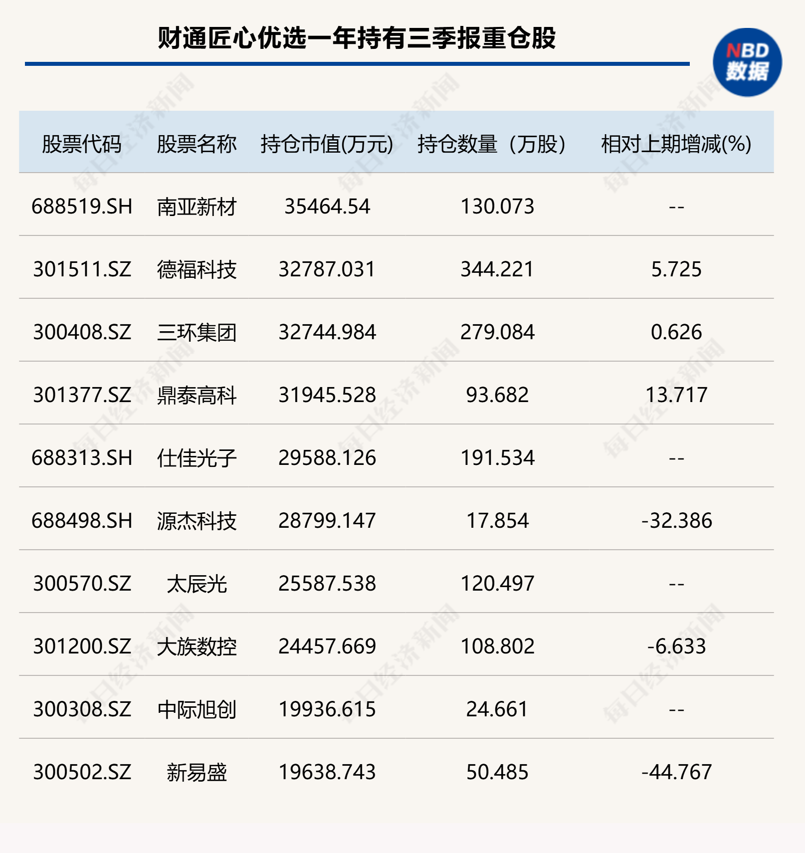 AI链仍受青睐！傅鹏博、金梓才加仓中际旭创 (http://www.kingbaby.com.cn/) wap 第5张