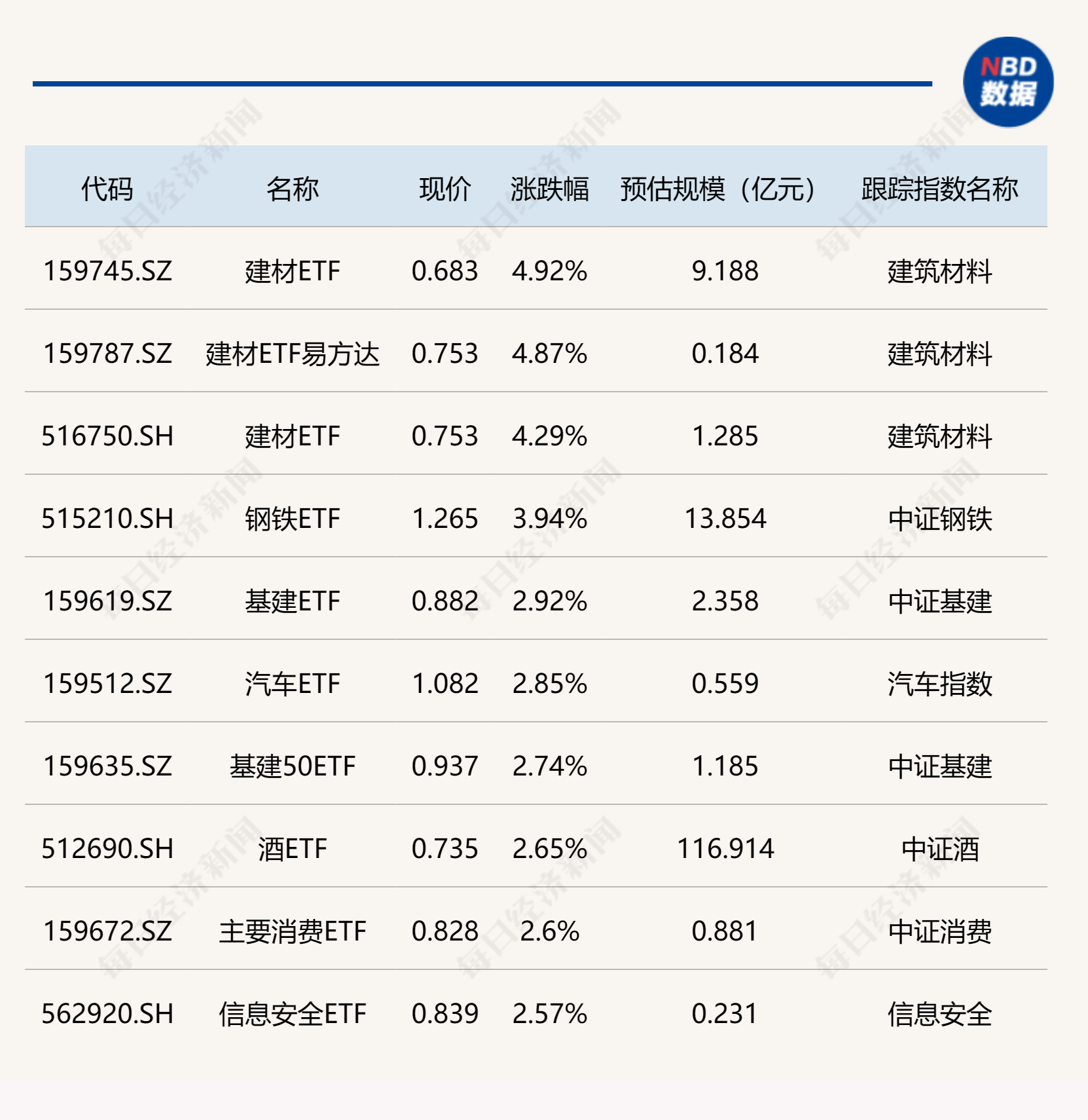 ETF今日收评