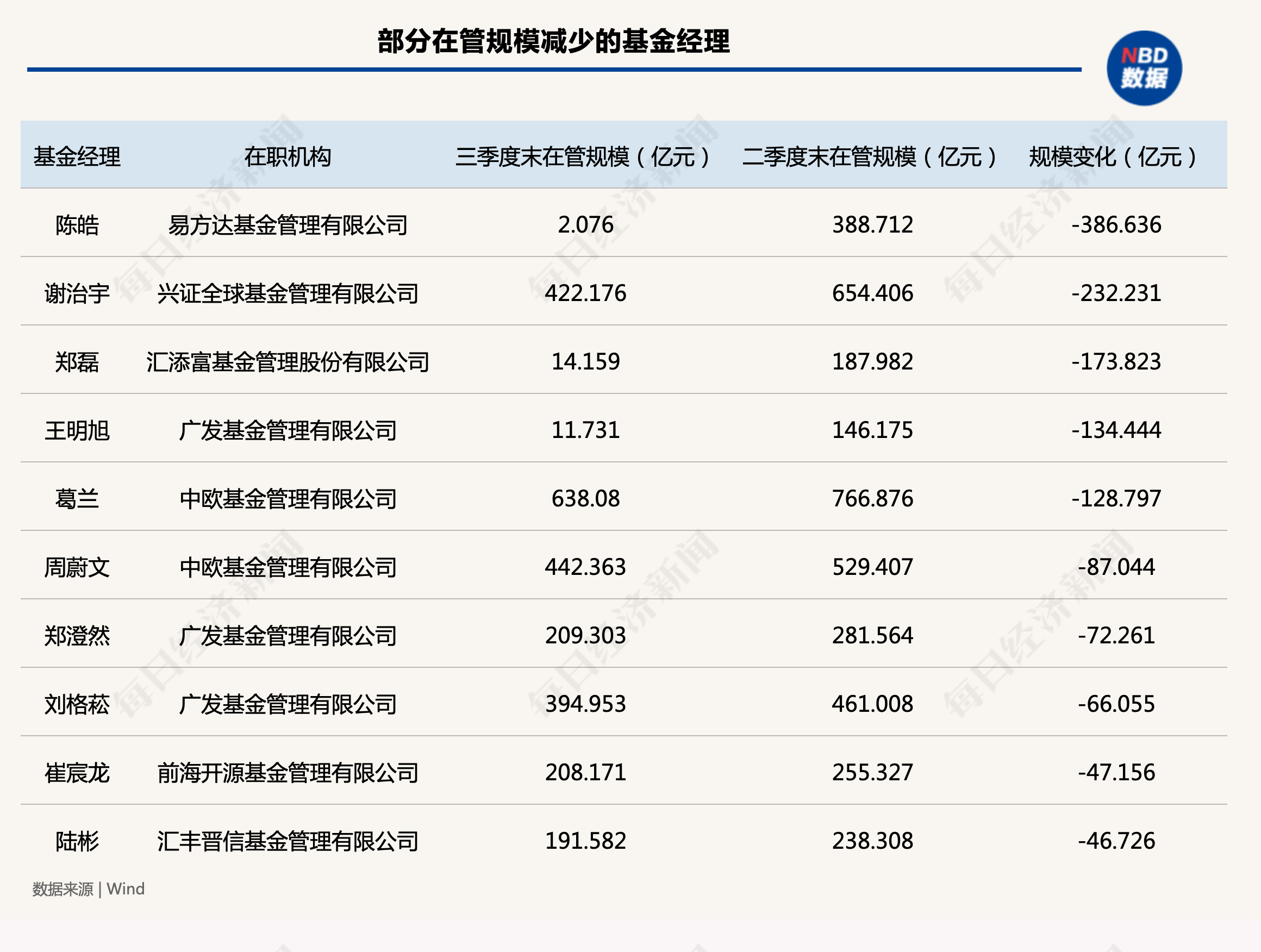 三季度股基逆势吸金，规模、数量环比双涨！新生代百亿经理崭露头角