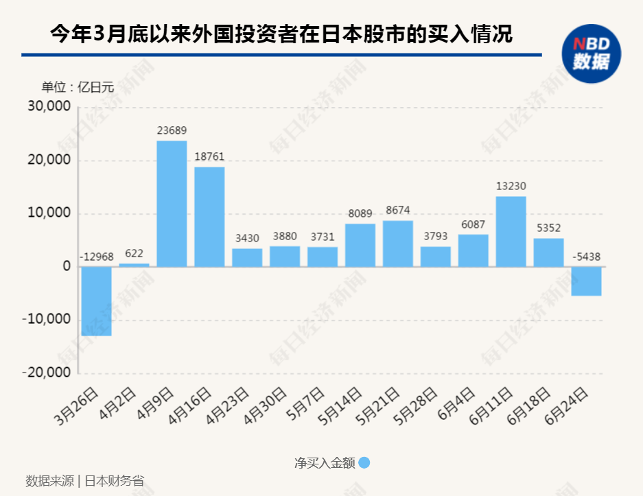 日本股市三十年走势图图片