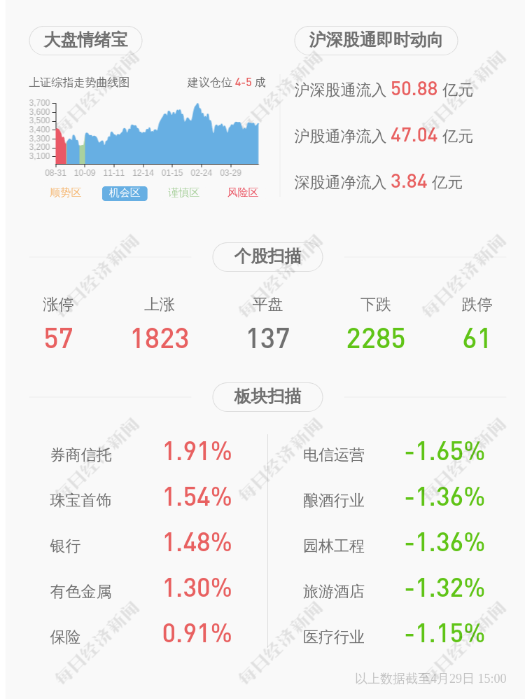 成绩单！渝农商行：2021年第一季度营收74.87亿元