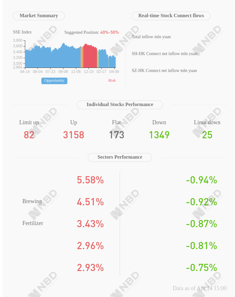 Leyard Optoelectronic 2021 net profit around 611 million yuan