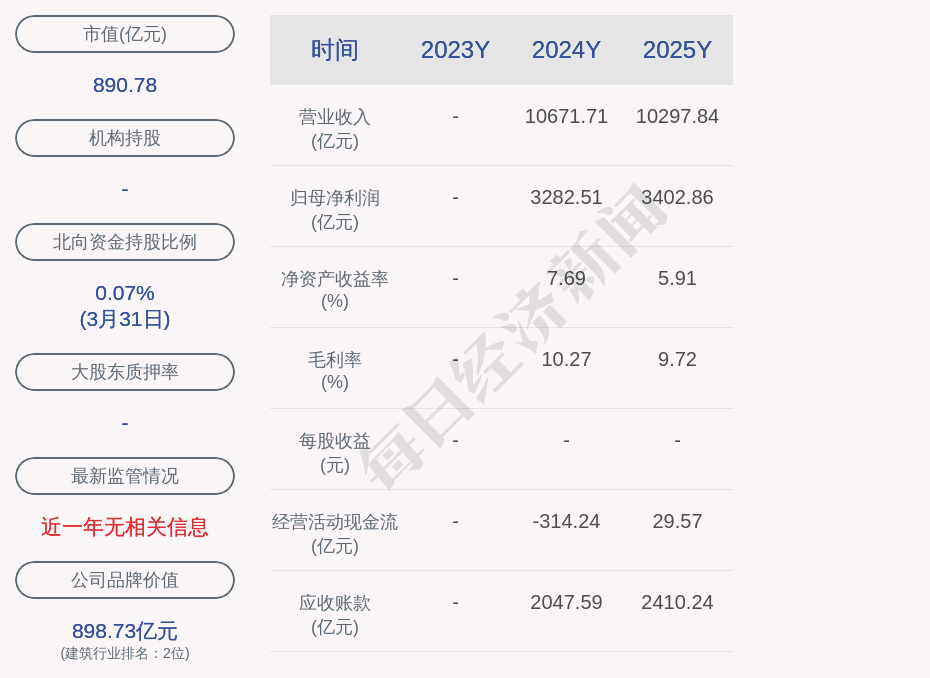 中国铁建间接控股子公司102.84亿元项目环评获原则同意 (http://www.hilij.com/) p 第2张