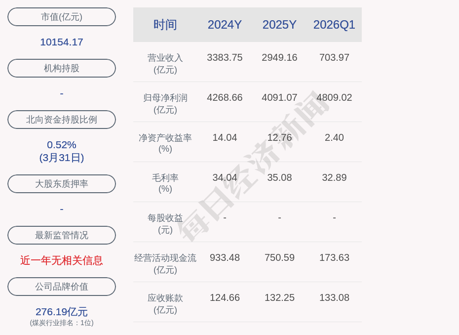 中国神华控股子公司5.43亿元项目环评获原则同意 (http://www.photoreceiver.com/) newsx 第2张