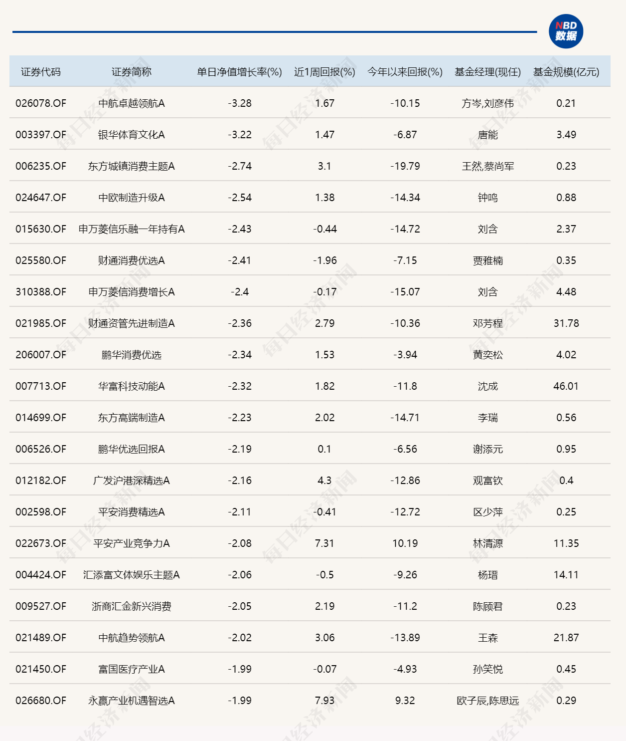 市场震荡拉升，8只基金单日涨超5% (http://www.photoreceiver.com/) caijing 第2张