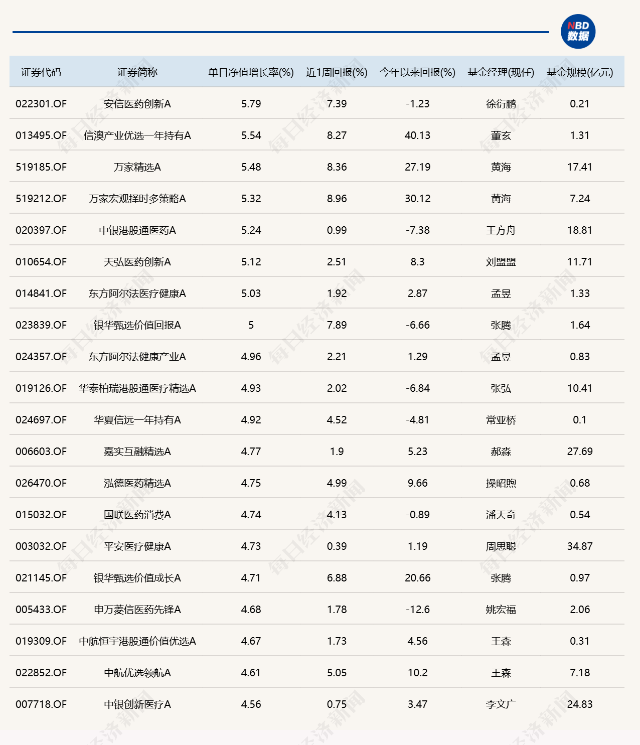 8只基金单日跌逾10%，年内“翻倍基”仅剩3只 (http://www.kingbaby.com.cn/) wap 第1张