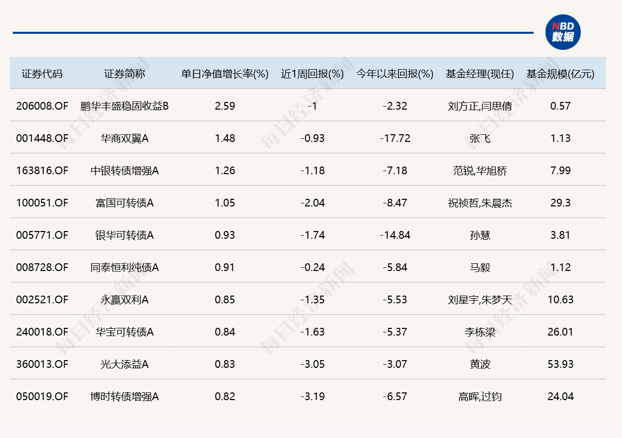 人形机器人、军工走强，多只相关主题基金单日涨超6% (http://www.kingbaby.com.cn/) wap 第4张