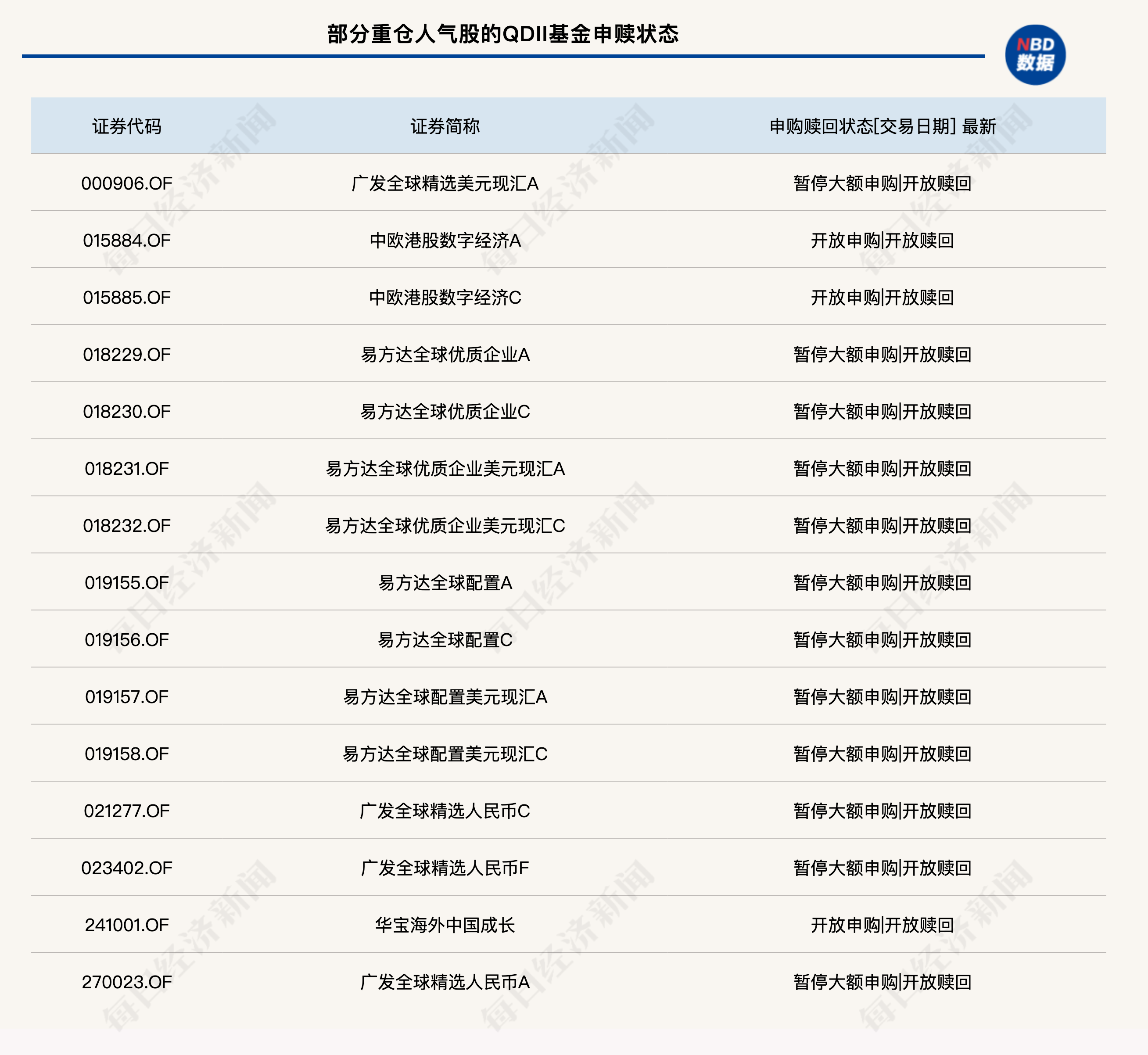 QDII限购“松绑”又“设限”，有基金仅放宽3天！多数重仓人气股产品仍被限购 (http://dinkfamily.com/) wap 第2张
