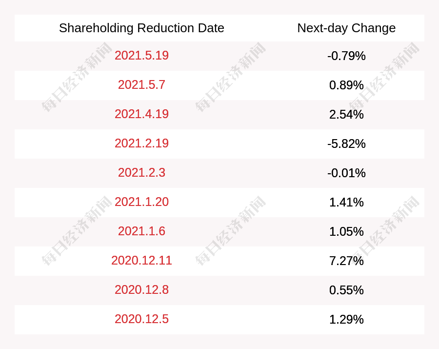 Yunnan Energy New Material: Multiple shareholders intend to unload no ...