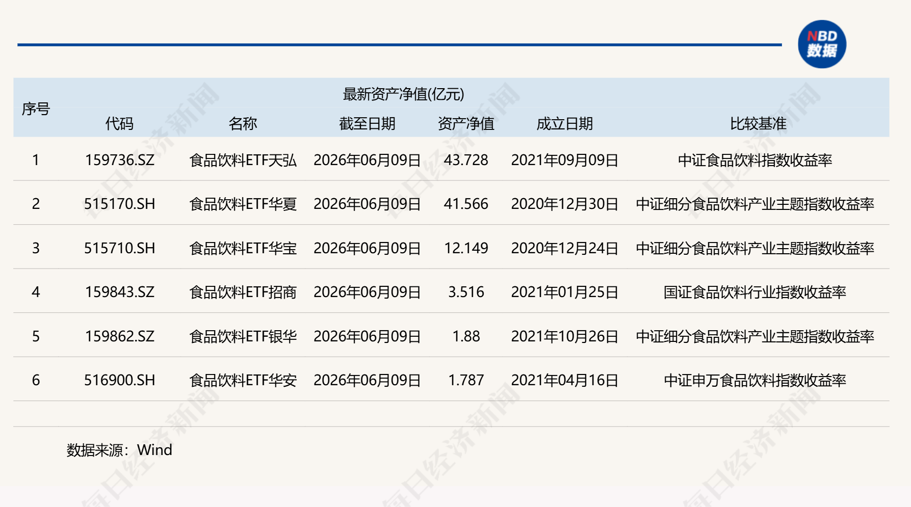共享基经丨同主题ETF对比（十五）：同样是食品饮料ETF，这些产品跟踪的指数有何不同？ (http://www.kingbaby.com.cn/) wap 第1张