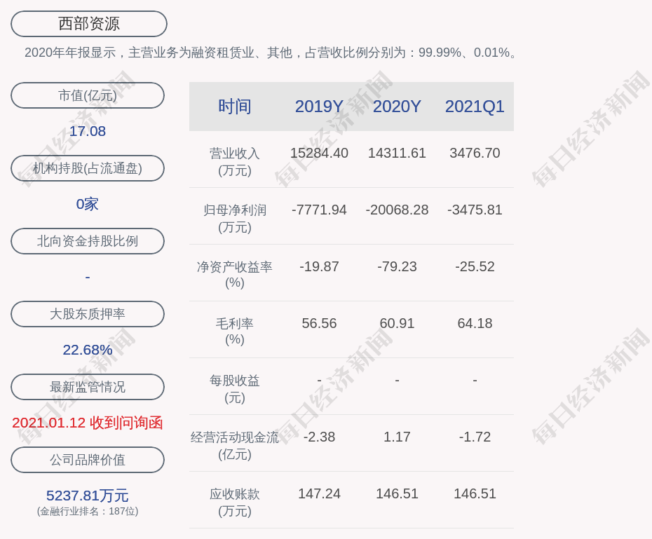 西部资源：公司股票被实施其他风险警示暨临时停牌