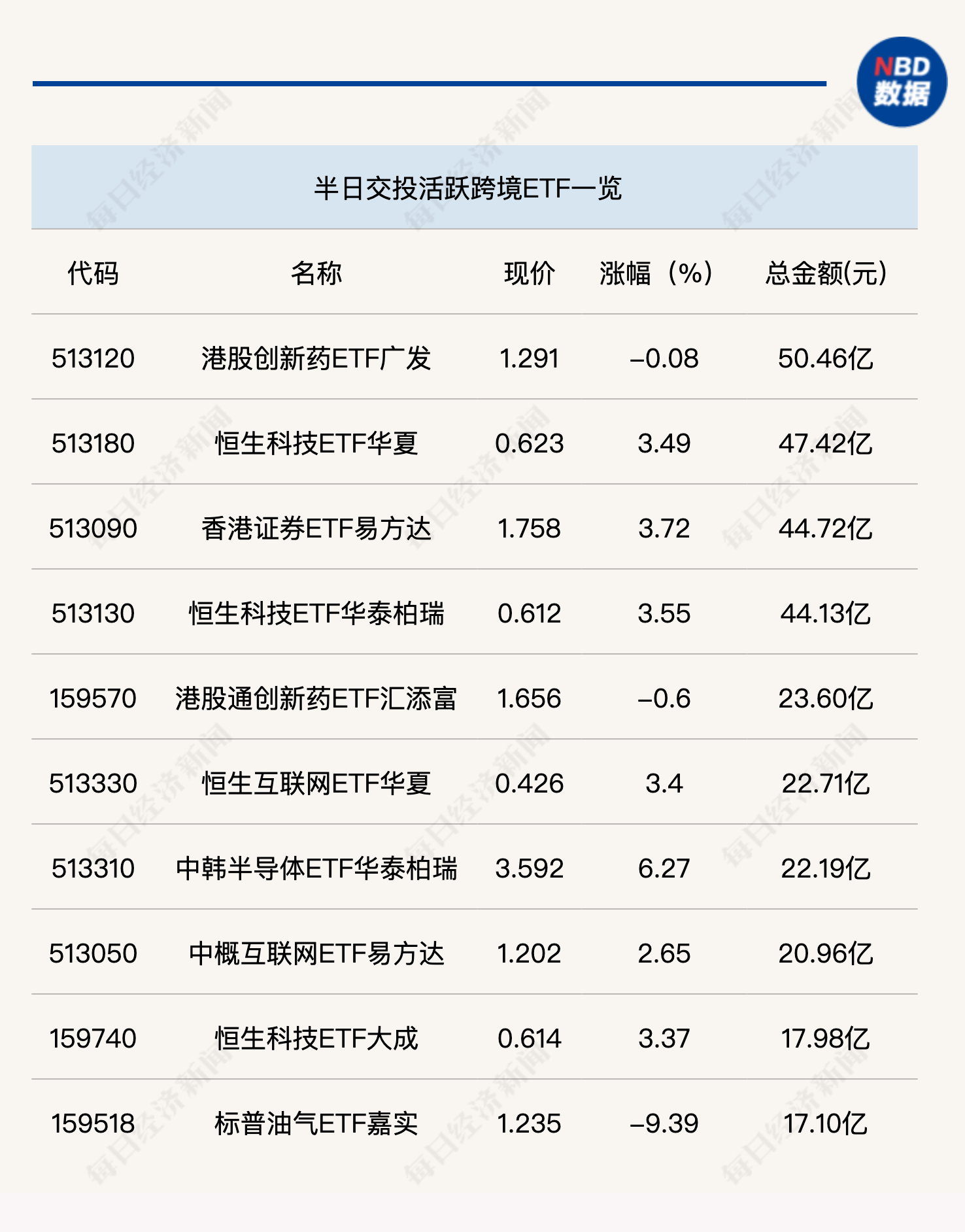 行业ETF风向标丨ETF交投恢复活跃，7只创业板人工智能ETF半日涨幅超7% (http://www.photoreceiver.com/) wap 第2张