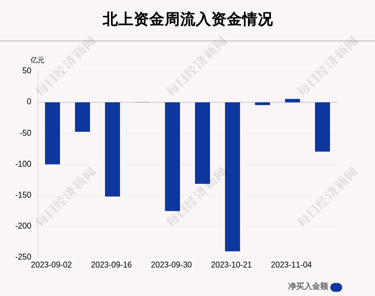 一周沪深股通动向曝光：这30只个股净买入最多（附买入卖出详细名单）