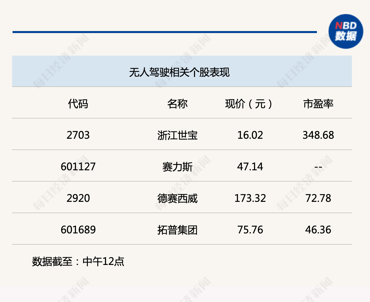 行业风向标丨AI+智能汽车率先落地，真无人驾驶更进一步插图1