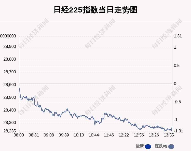 7月15日日经225指数收盘下跌1 21 每日经济新闻