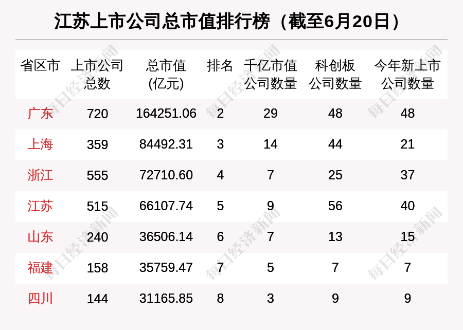 江苏区域股市周报：新增2家上市公司4家机构调研传智教育 每日经济新闻