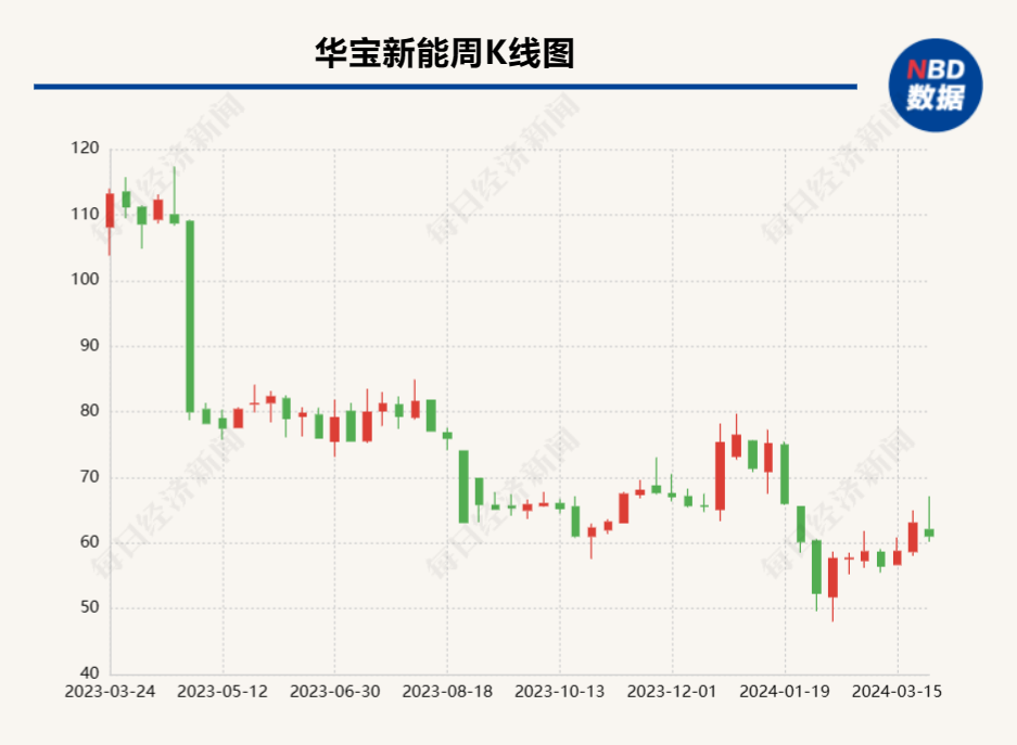 揭秘上市公司质量与超募现象的错位：狂欢后的“滑铁卢”