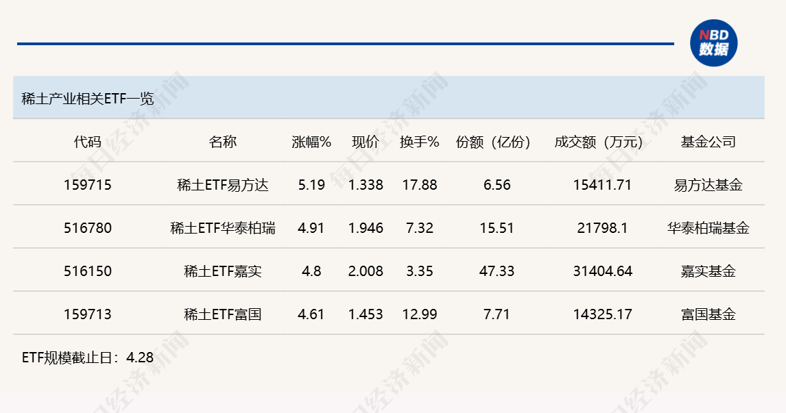 行业ETF风向标丨多只半导体ETF半日成交超10亿元，稀土ETF易方达半日涨幅达5.19% (http://www.photoreceiver.com/) oks 第3张