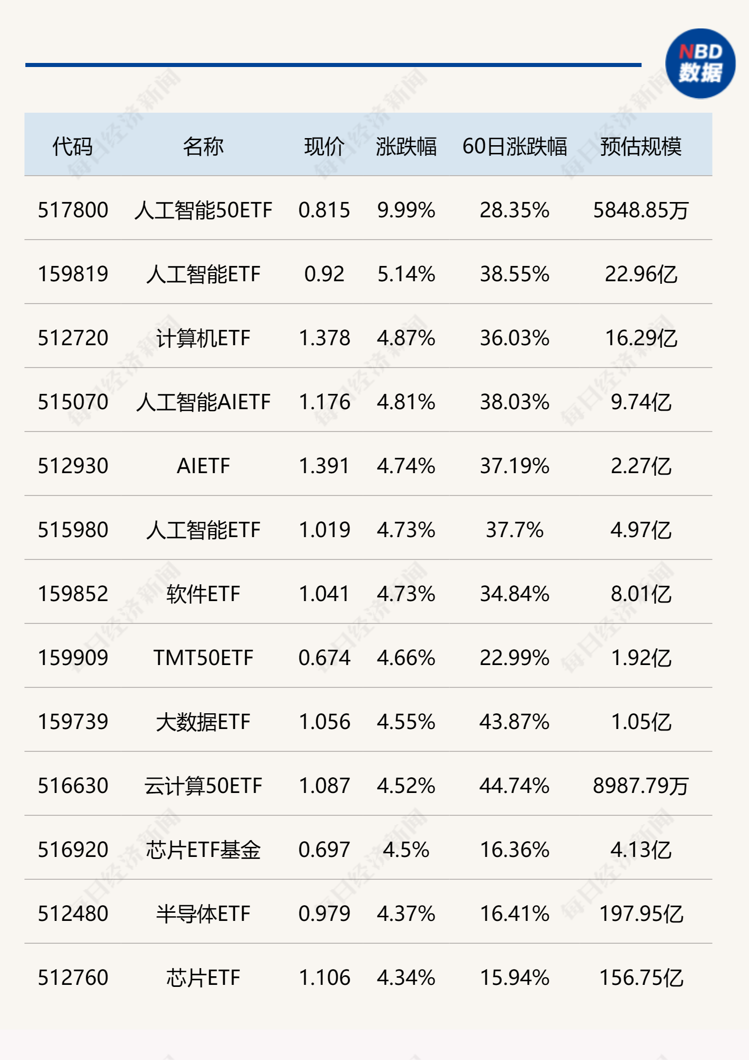 100倍就18元，太便宜的芯片股_财富号_东方财富网