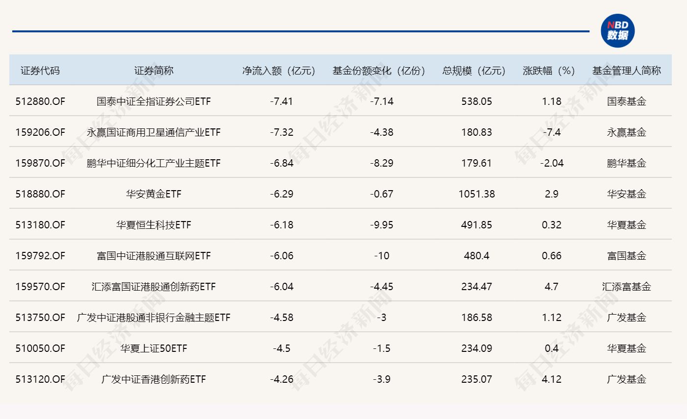 ETF规模速报 | A500ETF易方达、中证1000ETF南方，上周五净流入额均超23亿元 (http://www.kingbaby.com.cn/) wap 第2张