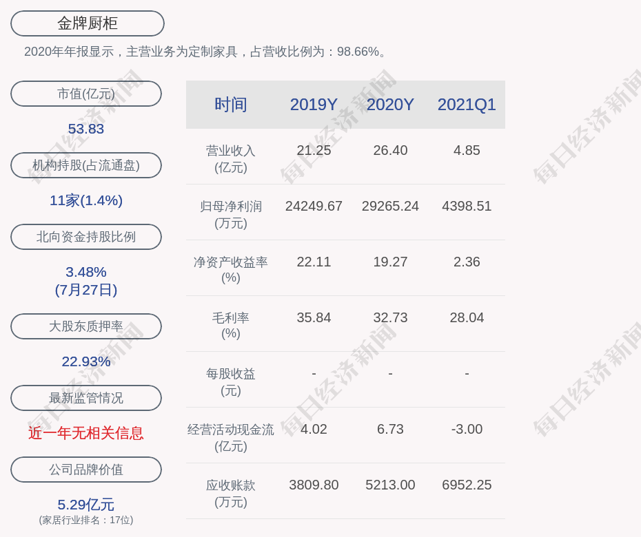 衣柜排行_浦东家装装修设计公司排行榜(2)