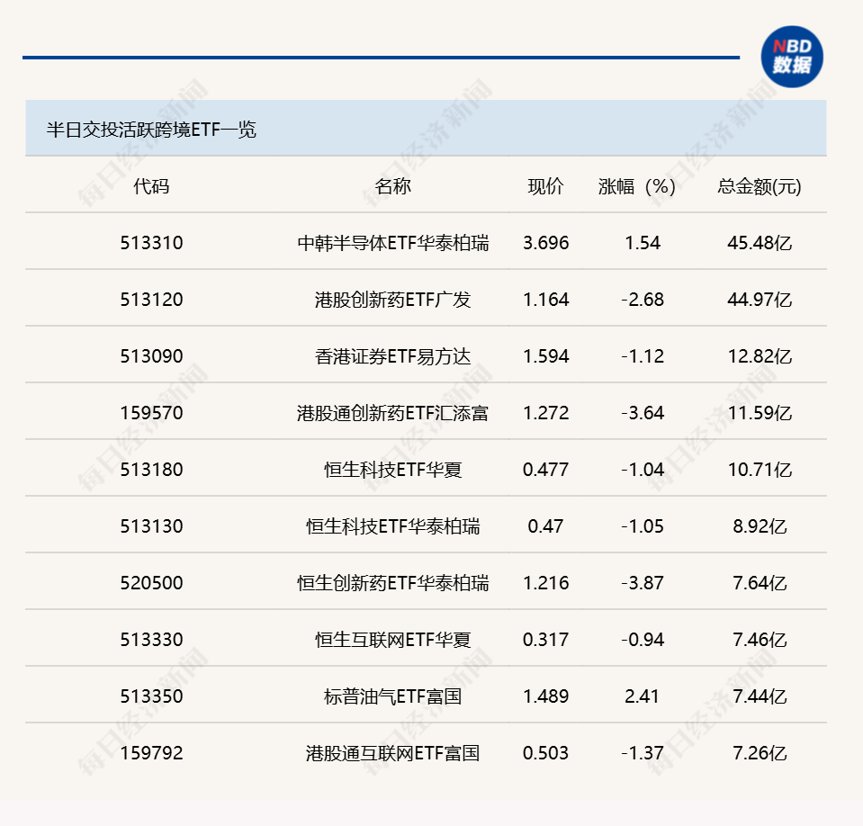 行业ETF风向标丨行业、主题ETF交投平淡，多只有色矿业ETF半日涨幅超1% (http://www.kingbaby.com.cn/) wap 第2张