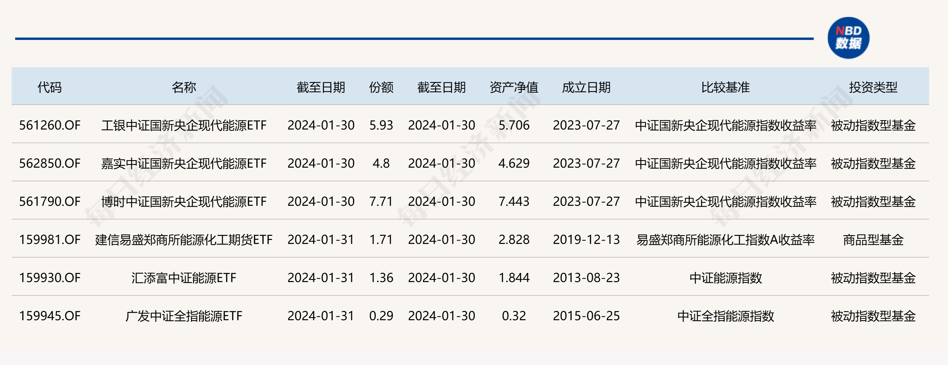 共享基经丨读懂主题ETF（十五）：能源主题ETF逆势上涨，除了背靠“两桶油”，它们还有哪些区别？