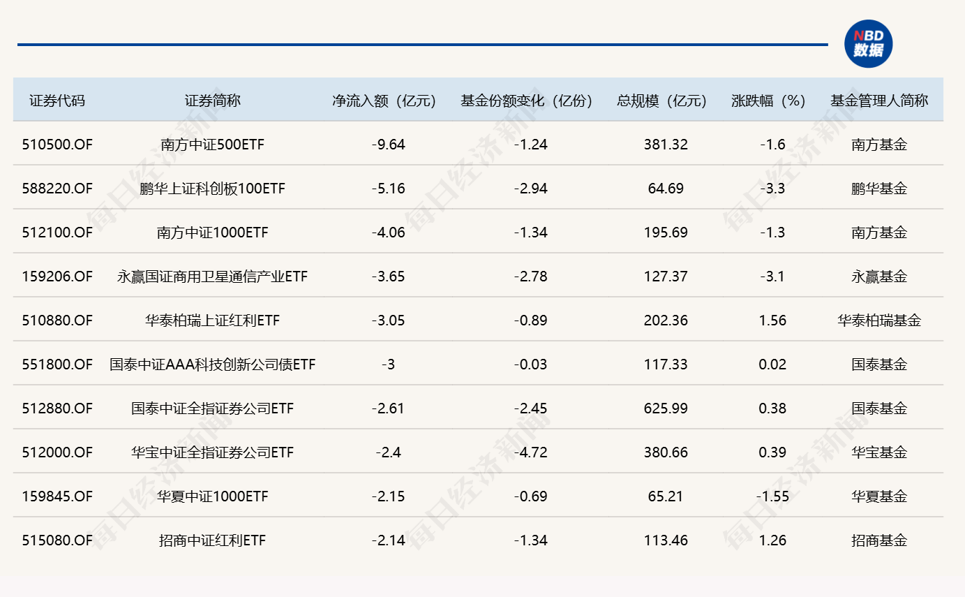 ETF规模速报 | 科创50ETF华夏净流入超21亿元，创业板ETF易方达净流入近20亿元 (http://www.kingbaby.com.cn/) wap 第2张