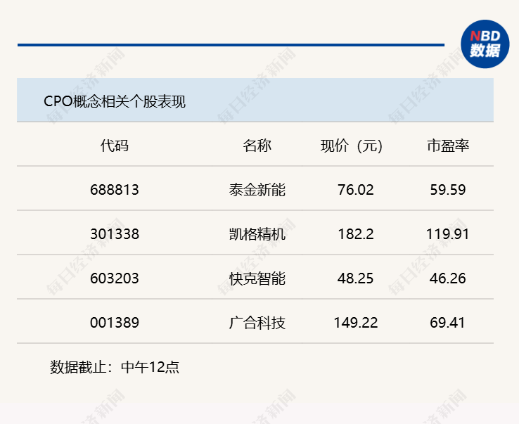 A股窄幅震荡，沪指半日下跌0.3% (http://www.photoreceiver.com/) caijing 第1张
