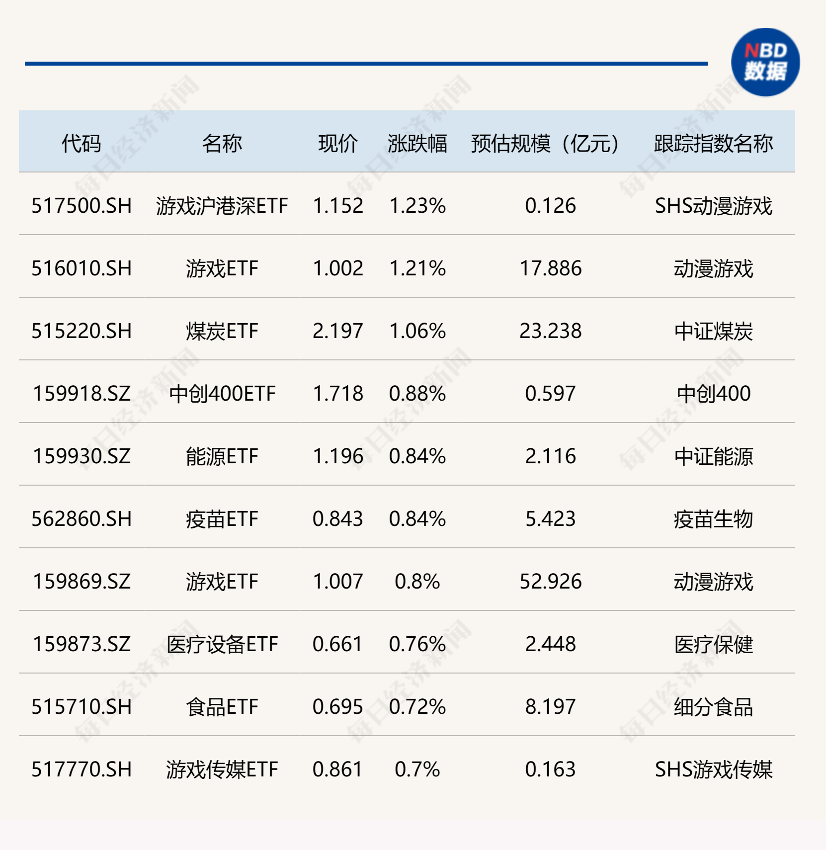 ETF今日收评