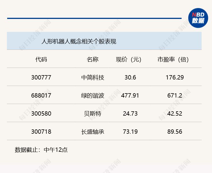 A股震荡攀升，沪指半日收涨0.69% (http://www.kingbaby.com.cn/) wap 第3张