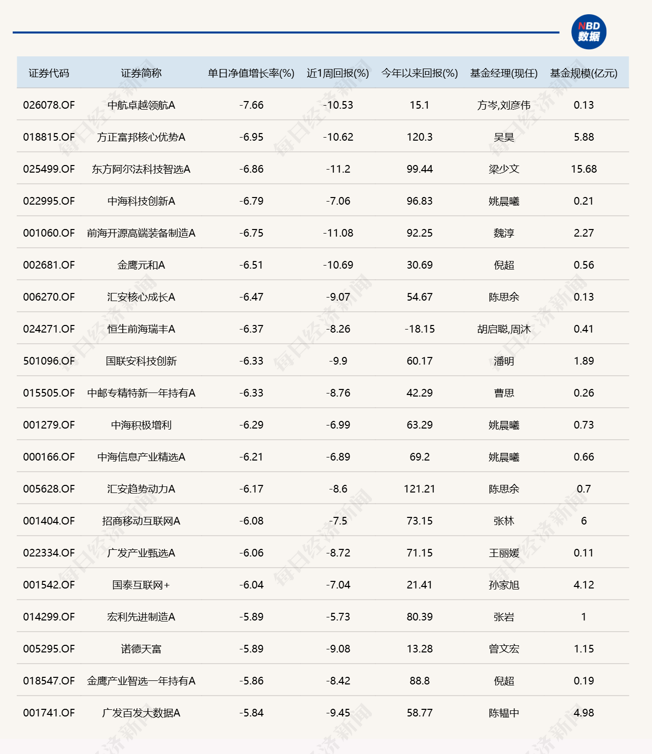 医药板块逆势活跃，17只相关主题基金涨超5.7% (http://www.kingbaby.com.cn/) wap 第2张