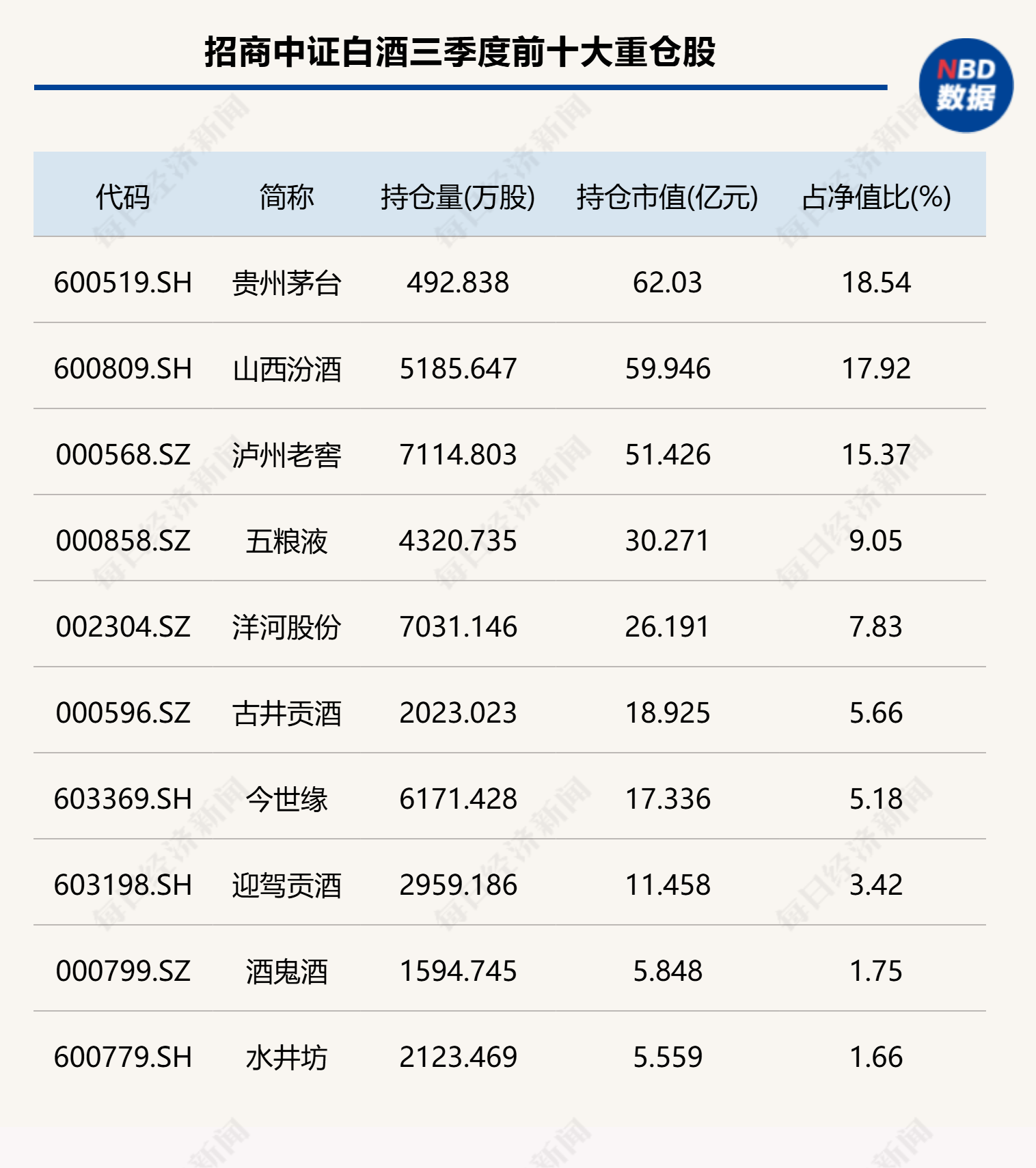 基金三季报透视白酒持仓：主动资金分歧加剧，行业供需差或于2027年春节收窄 (http://www.kingbaby.com.cn/) wap 第2张