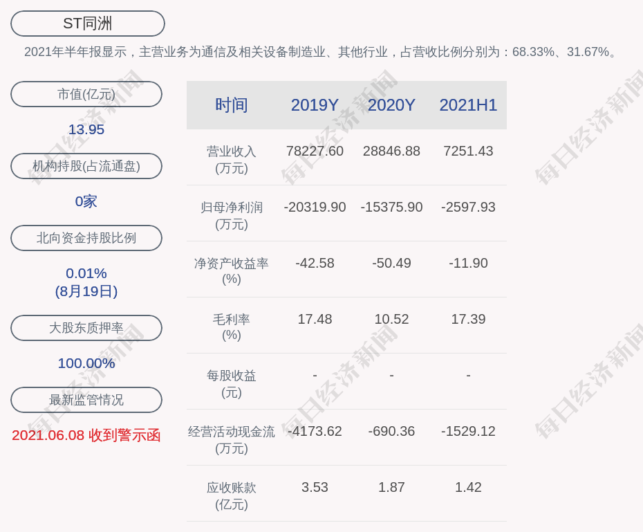 St同洲 拟非公开增发募资不超过约3 45亿元 每经网