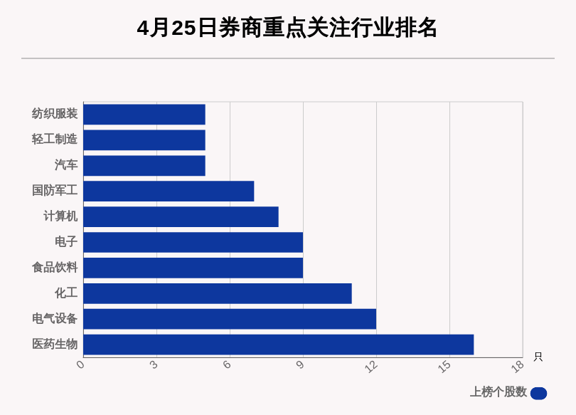 4月25日130只个股获券商关注 明微电子目标涨幅达64 84 每经网