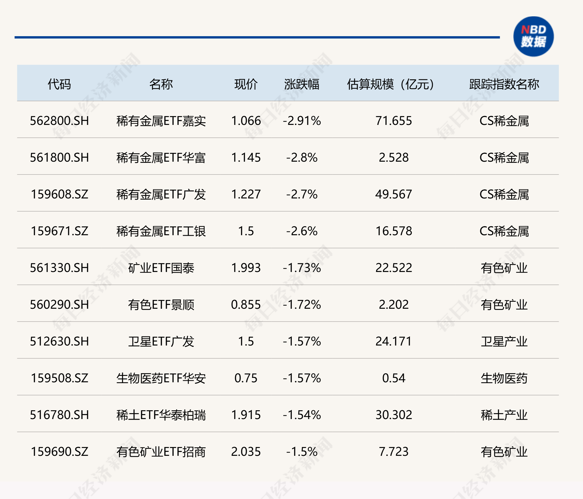 ETF今日收评 | 半导体产业链集体爆发，半导体设备相关ETF大涨逾5% (http://www.photoreceiver.com/) newsx 第2张