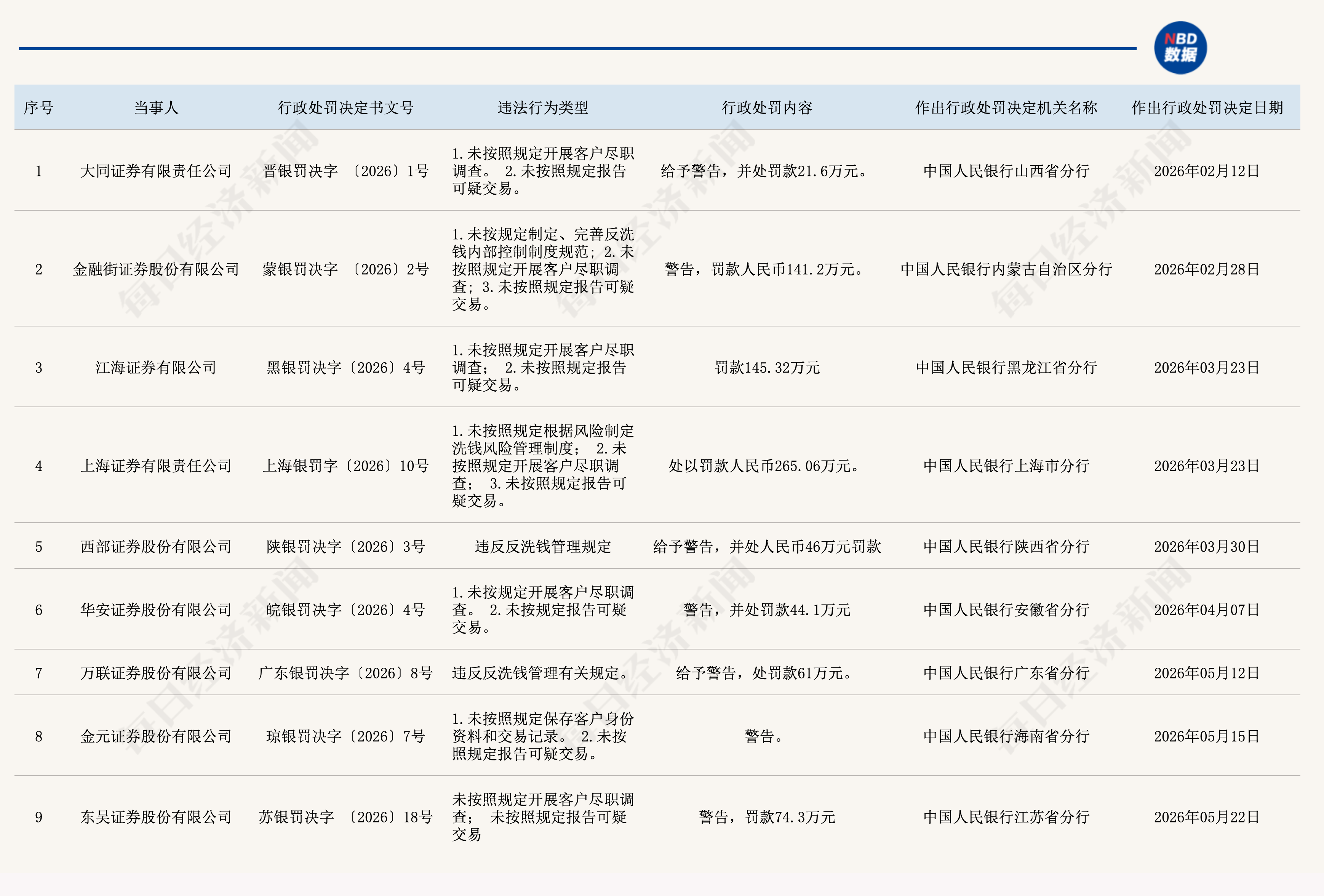 2026年券商分类评价工作启动，对功能发挥、服务中小企业等情况进行专项评价 (http://armanice.com/) wap 第1张