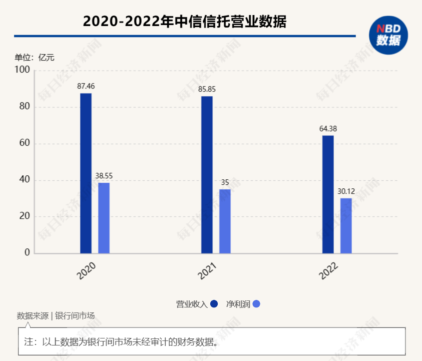  中信信托股权更改获批 将被中信金控100%控股