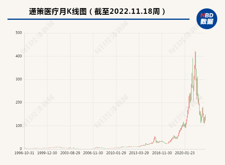 “牙茅”实控人被证监会立案！个人身家1年蒸发90亿，曾不顾防疫政策， “走偏门”入寺庙烧香