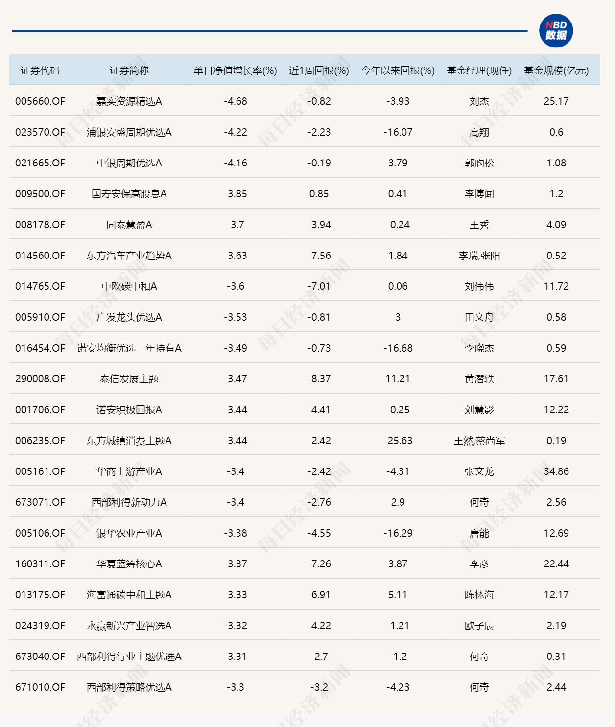 芯片产业链逆势走强，年内“翻倍基”增至16只 (http://www.kingbaby.com.cn/) wap 第2张