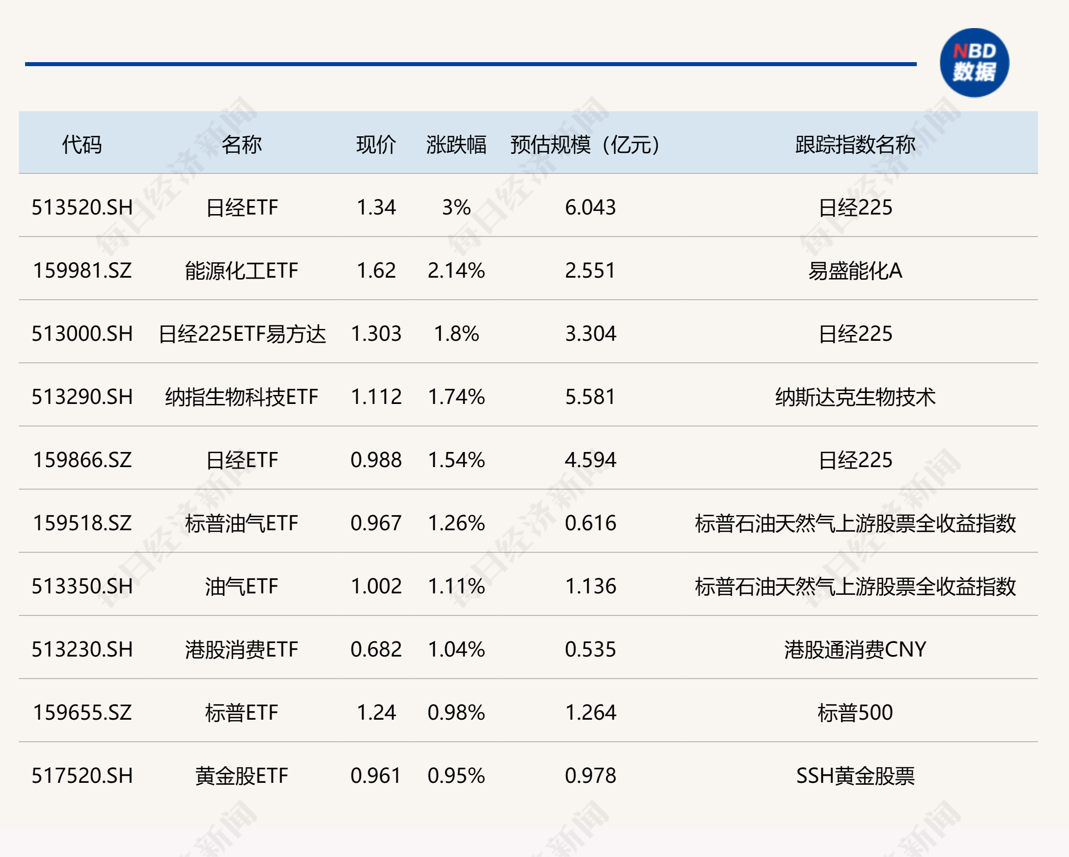 ETF今日收评