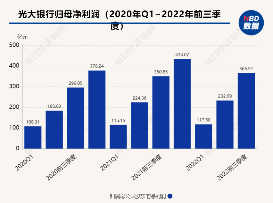  任职一年半后 付万军辞去光大银行行长职务 将出任农行行长