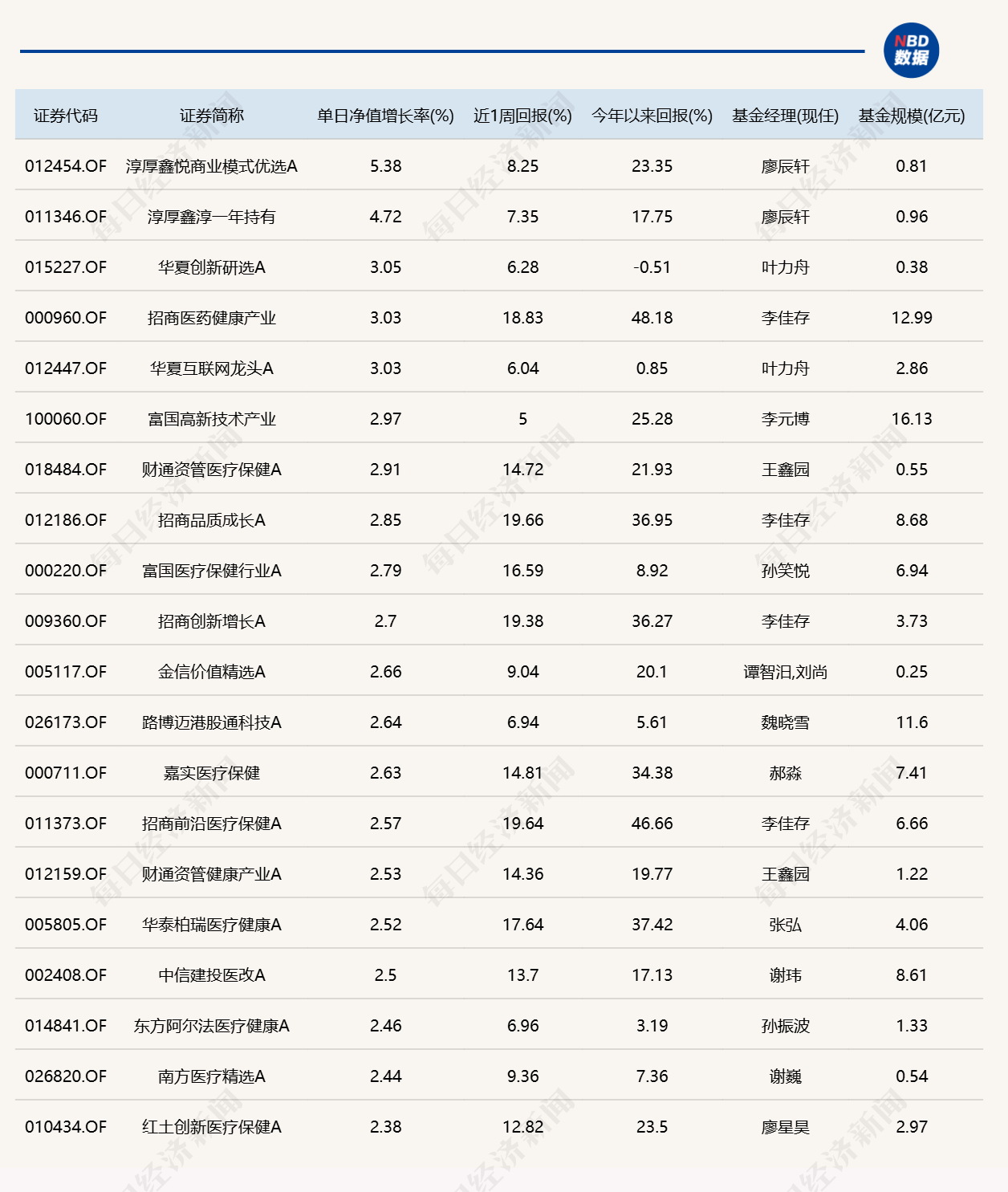 市场冲高回落，逾20只基金单日跌超4% (http://www.kingbaby.com.cn/) wap 第1张